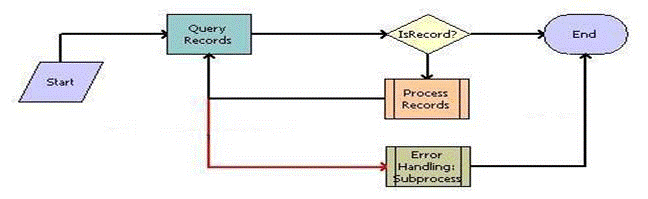 sia-bc-utility-service-example