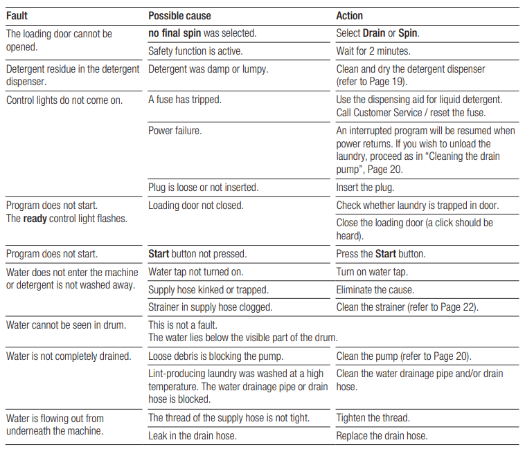 Bosh Axxis Error Codes List 1